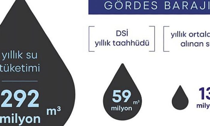 İzmir Büyükşehir Belediyesi’nden Kamuoyu Açıklaması