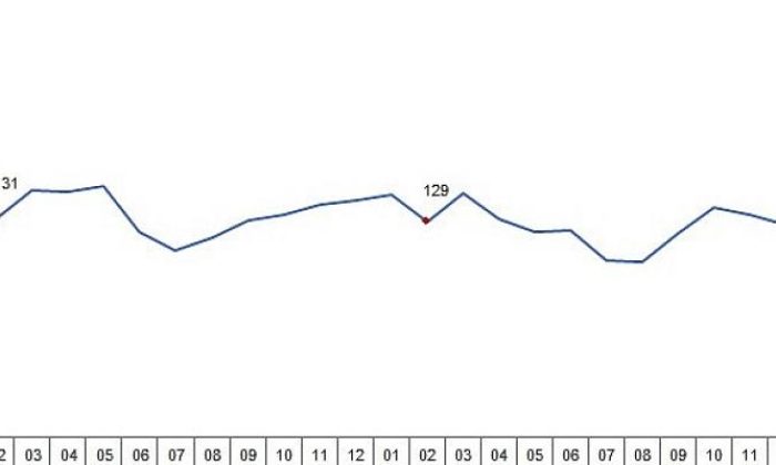 Ticari süt işletmelerince 789 bin 180 ton inek sütü toplandı