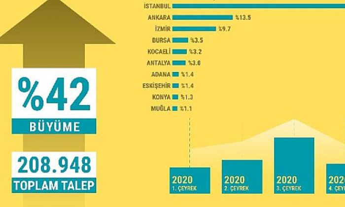 Türkiye Taşınma Dosyasına Göre Büyük Şehirlerden Kaçış Devam Ediyor