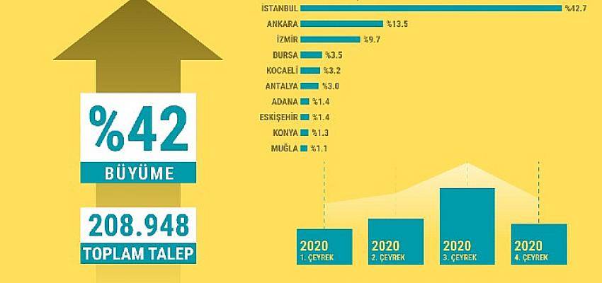 Türkiye Taşınma Dosyasına Göre Büyük Şehirlerden Kaçış Devam Ediyor